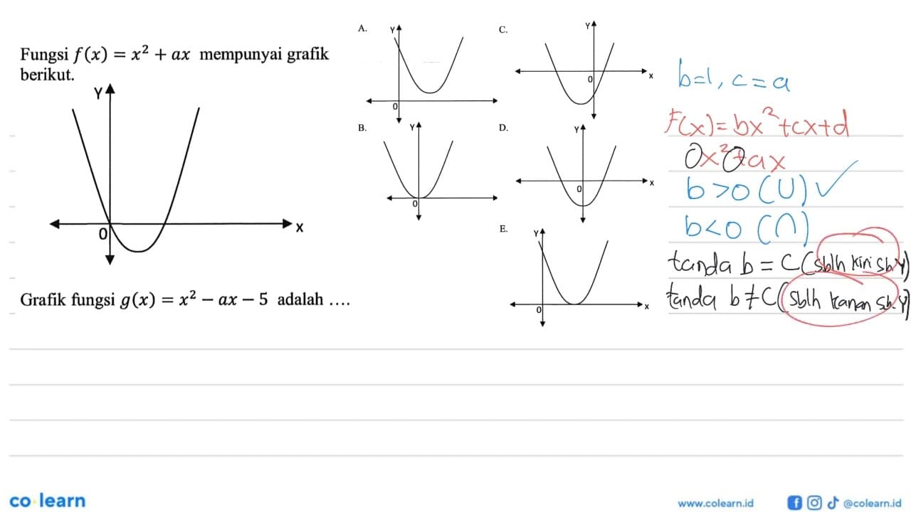 Fungsi f(x)=x^2+ax mempunyai grafik berikut. Grafik fungsi