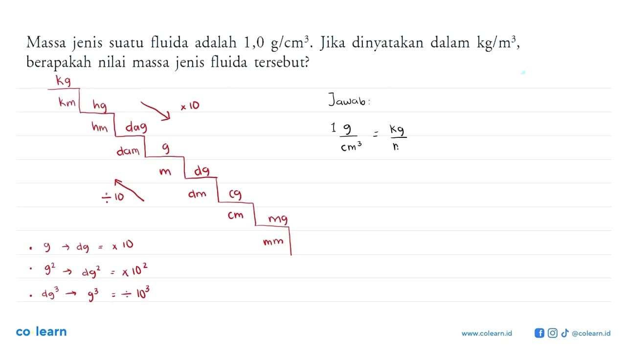 Massa jenis suatu fluida adalah 1,0 g/(cm^3). Jika