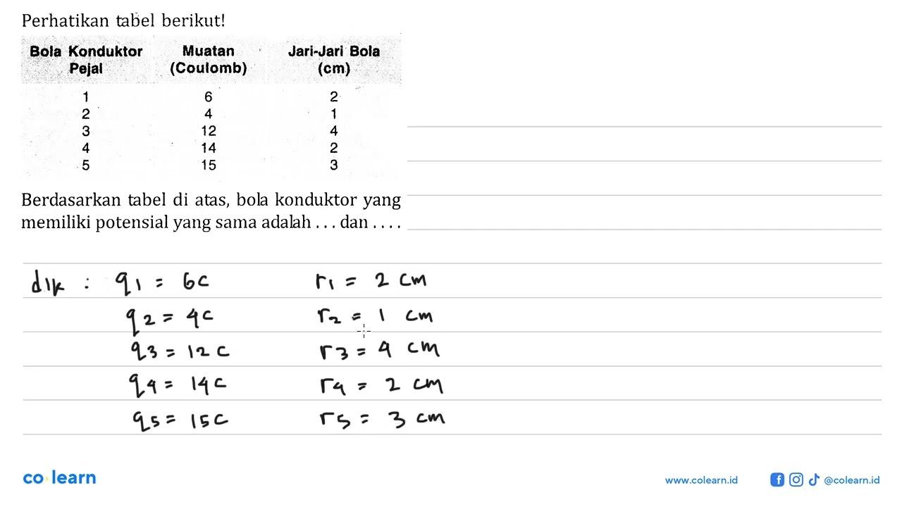 Perhatikan tabel berikut! Bola Konduktor Pejarl Muatan