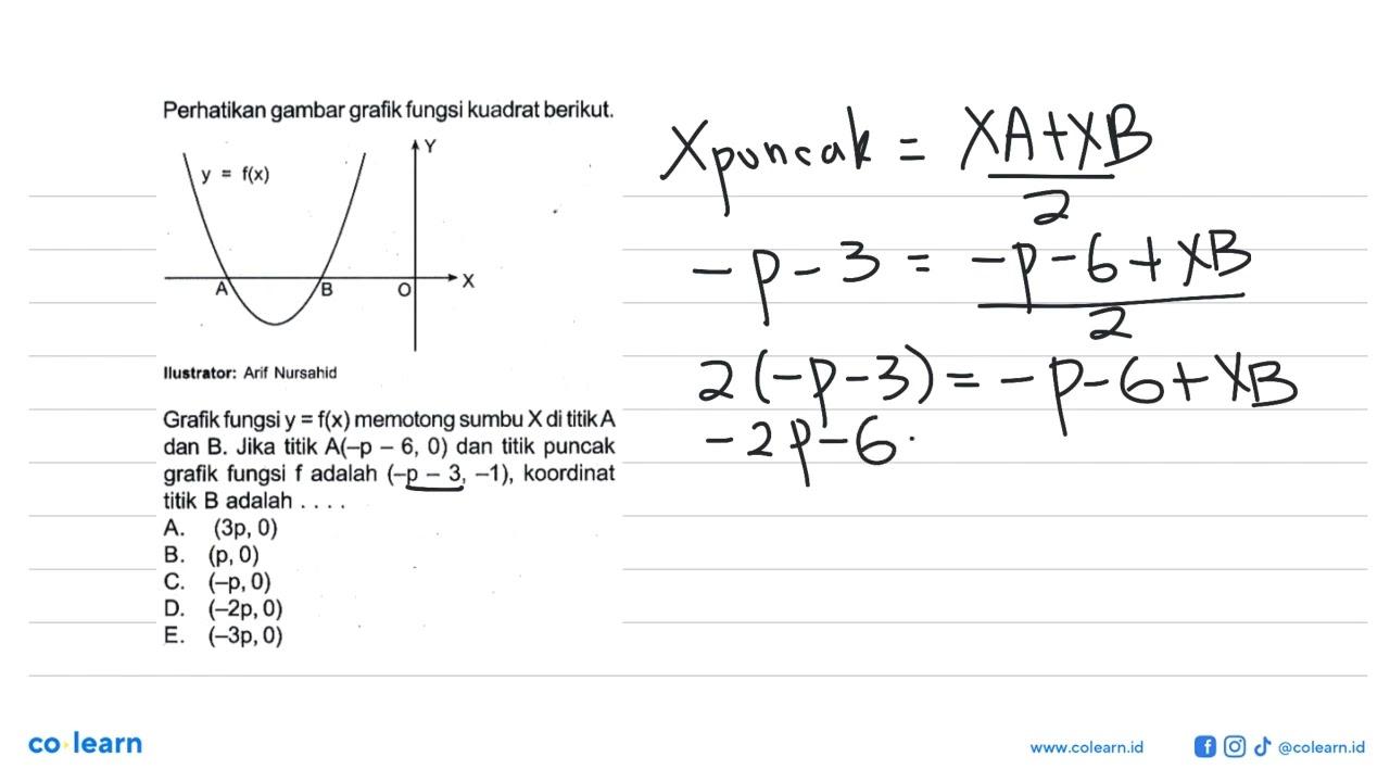 Perhatikan gambar grafik fungsi kuadrat berikut.y=f(x)