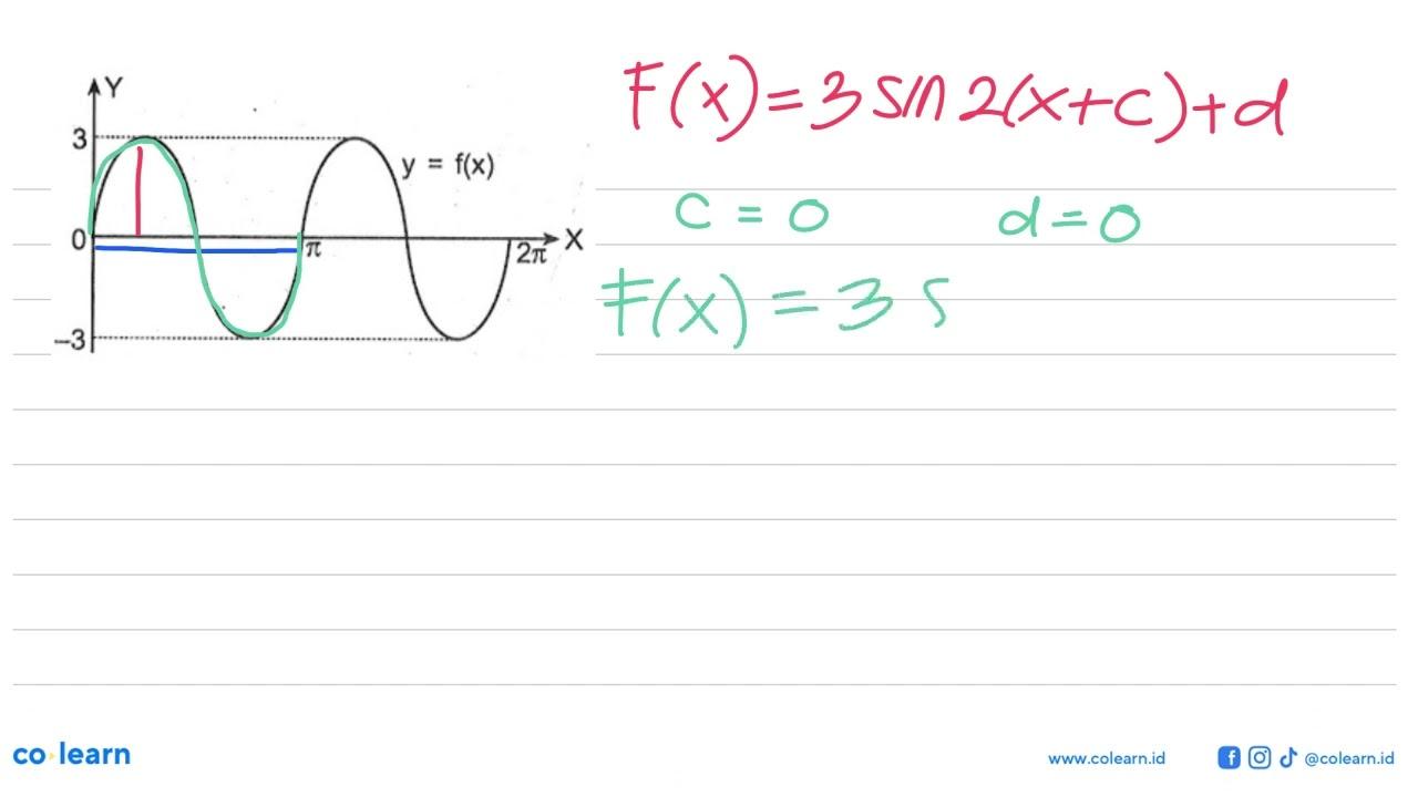 Perhatikan gambar berikut. Grafik y=f(x) di atas mempunyai