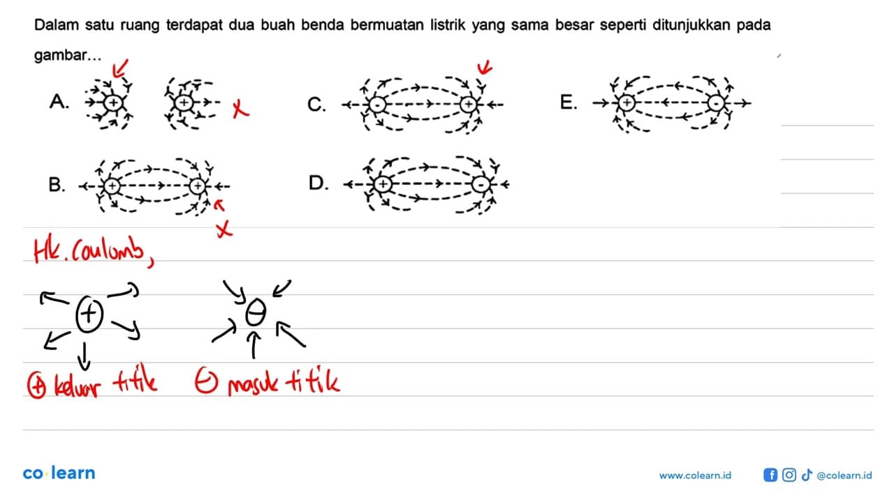 Dalam satu ruang terdapat dua buah benda bermuatan listrik