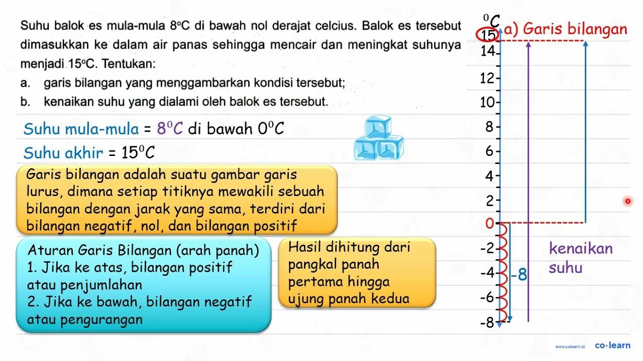 Suhu balok es mula-mula 8 C di bawah nol derajat celcius.