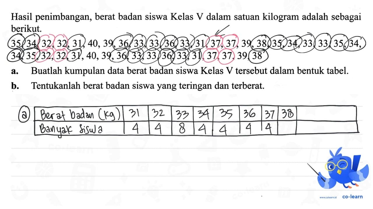 Hasil penimbangan, berat badan siswa Kelas V dalam satuan