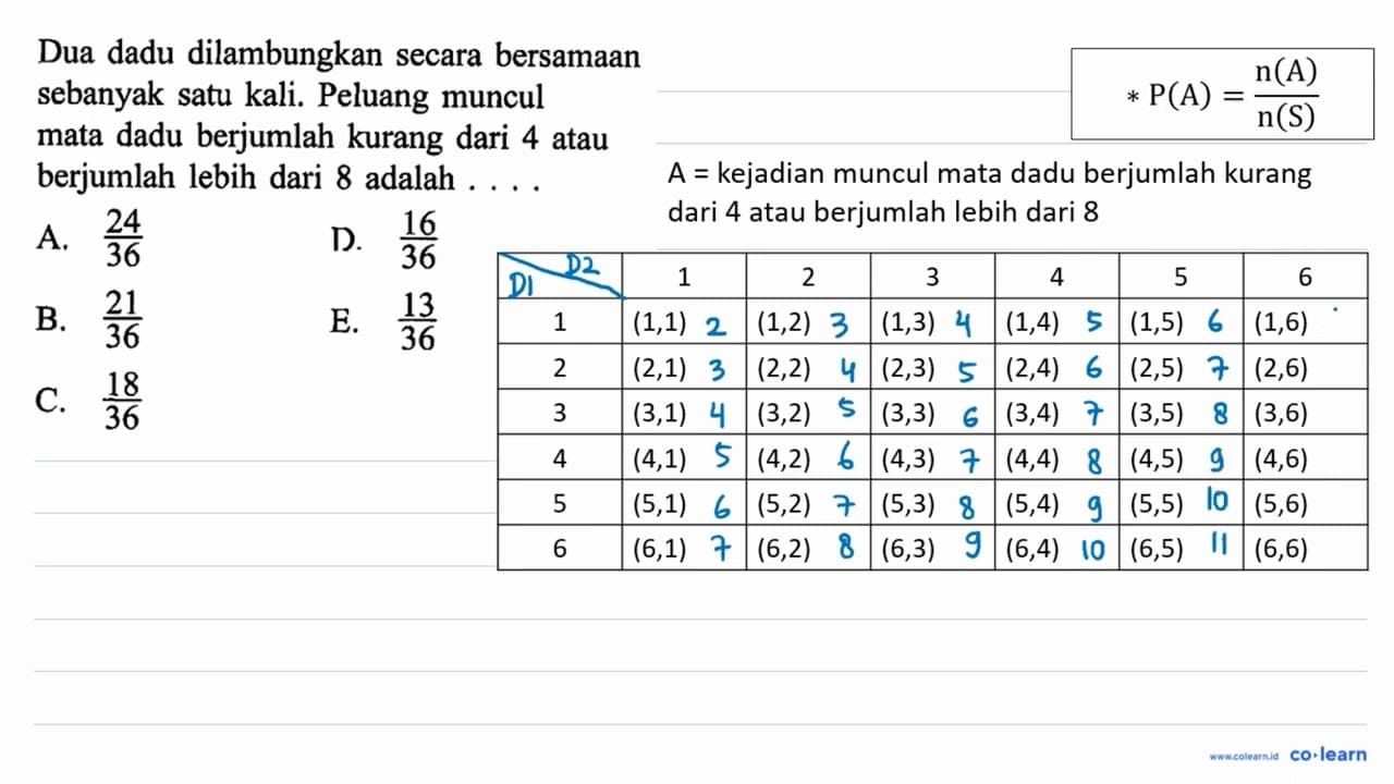 Dua dadu dilambungkan secara bersamaan sebanyak satu kali.