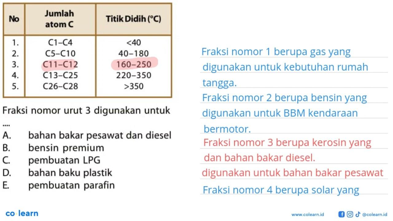 No Jumlah atom C Titik Didih (C) 1 . C1-C4 <40 2 .C5-C10