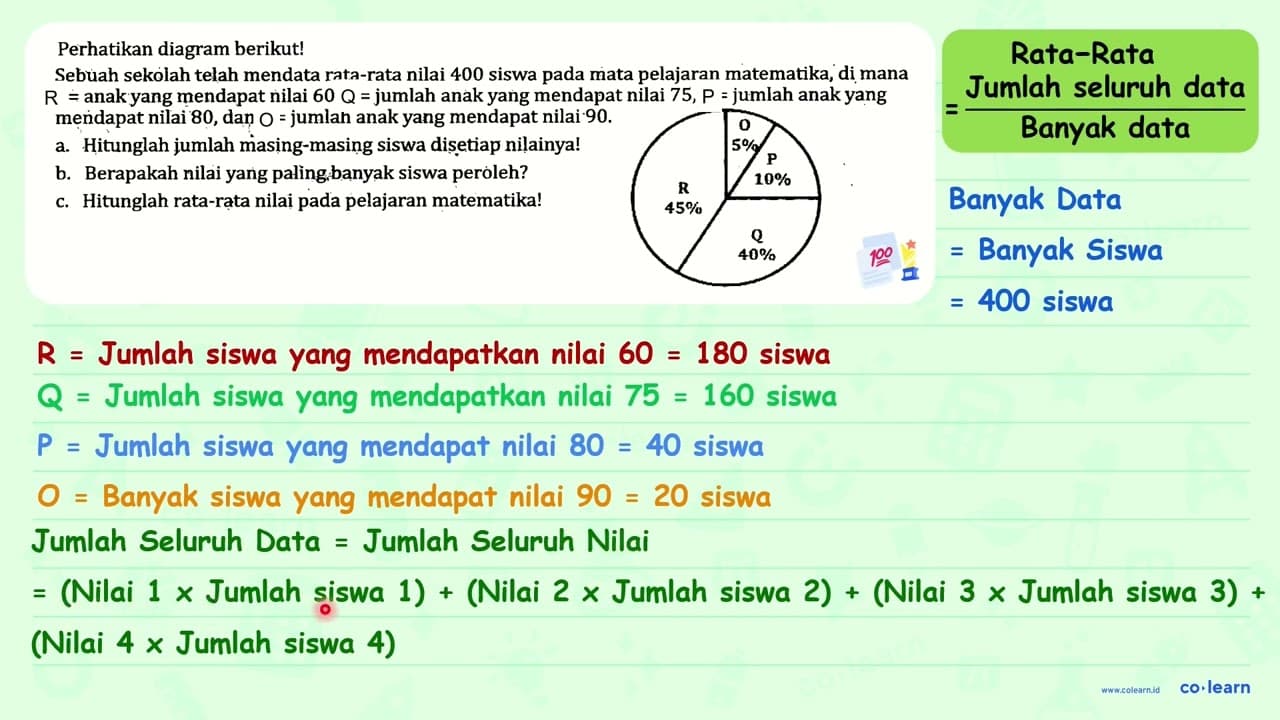 Perhatikan diagram berikut! Sebuah sekolah telah mendata