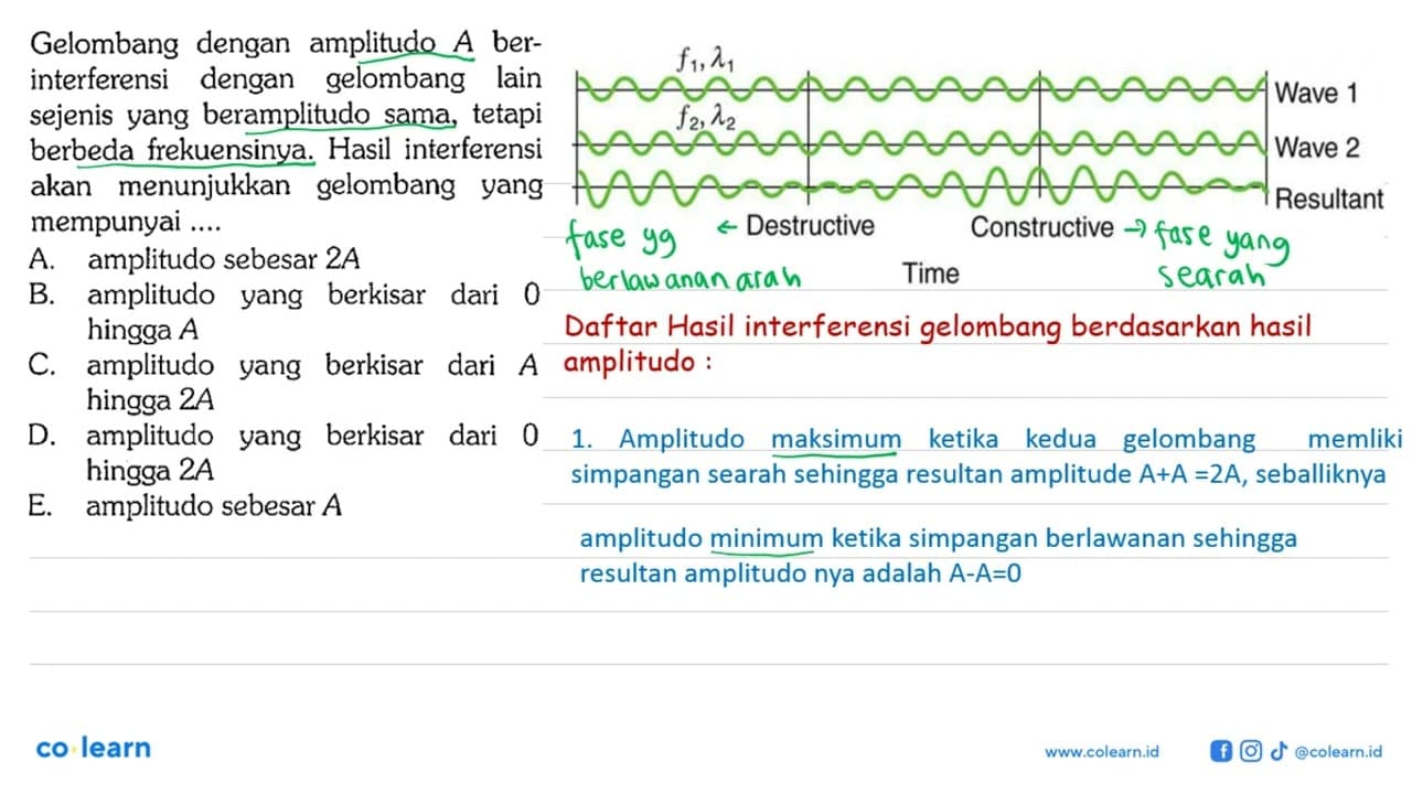 Gelombang dengan amplitudo A ber-interferensi dengan