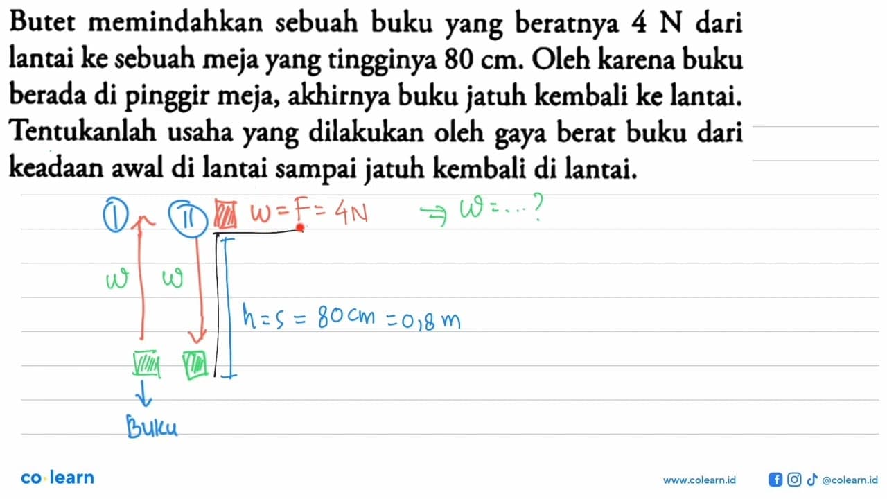 Butet memindahkan sebuah buku yang beratnya 4 N dari lantai