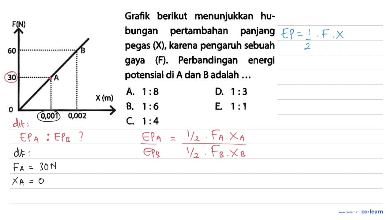 Grafik berikut menunjukkan hu- bungan pertambahan panjang