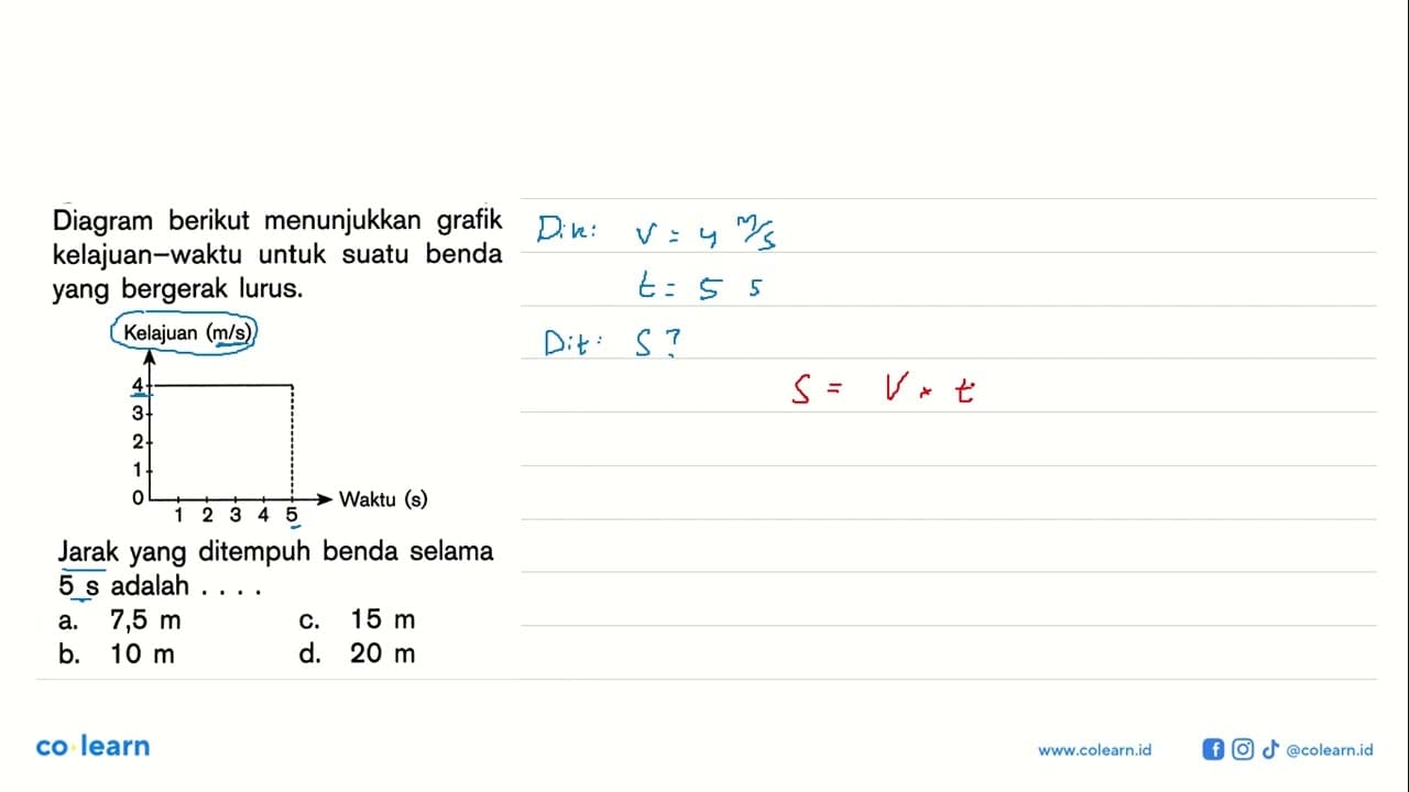 Diagram berikut menunjukkan grafik kelajuan-waktu untuk