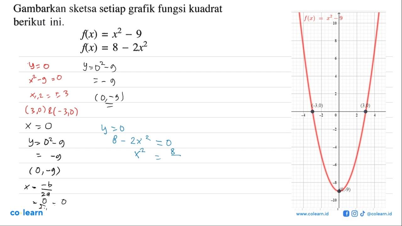 Gambarkan sketsa setiap grafik fungsi kuadrat berikut ini.