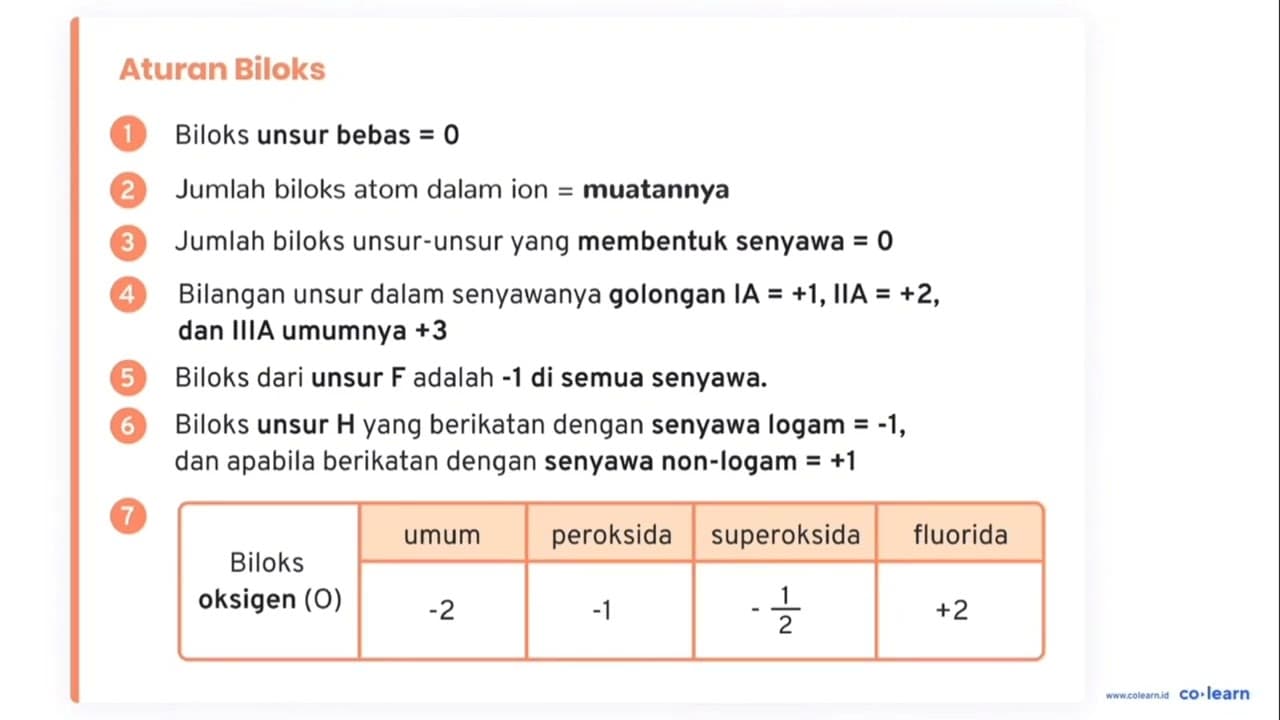 Berdasarkan konsep perubahan bilangan oksidasi, tentukan