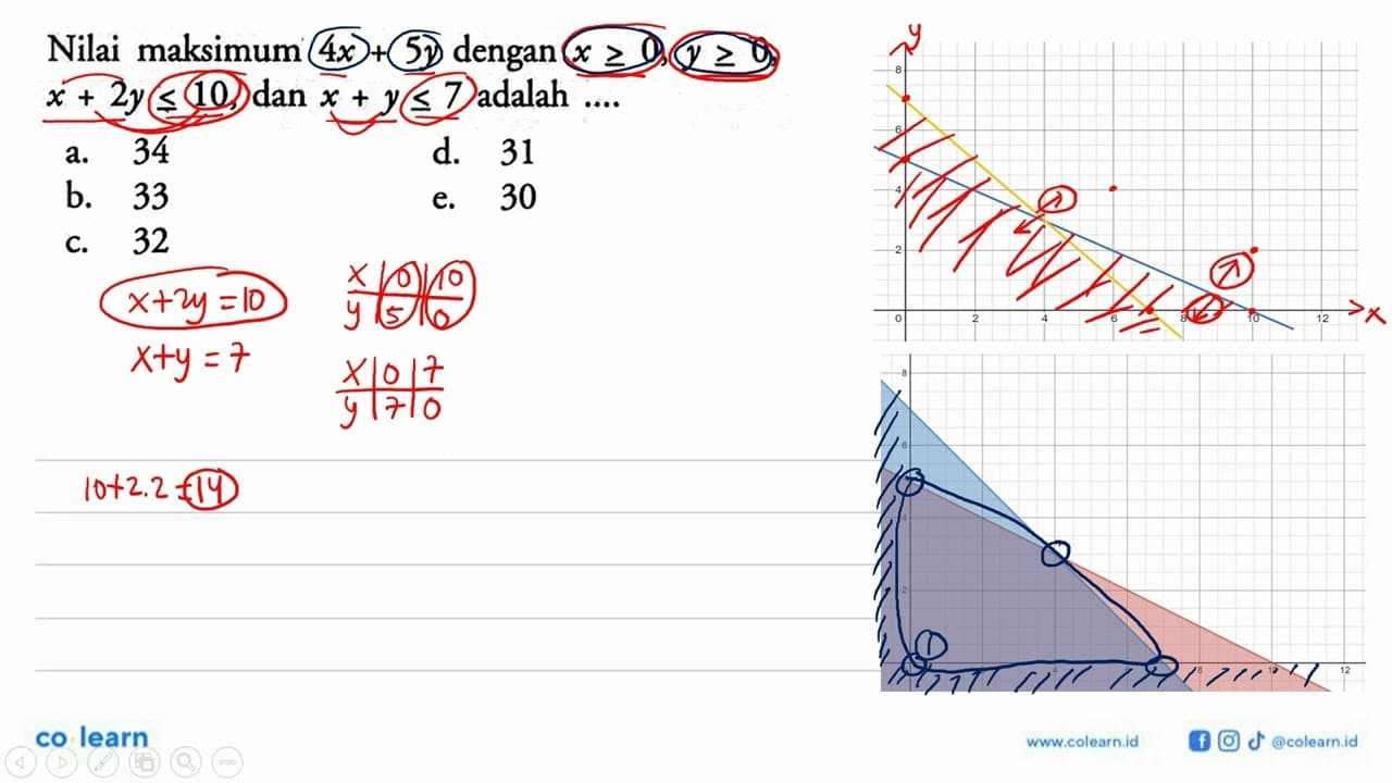 Nilai maksimum 4x+5y dengan x>=0, y>=0, x+2y<=10, dan