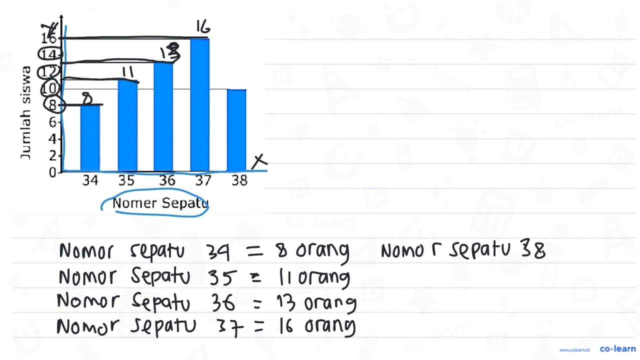 Diagram batang di bawah menunjukkan data nomer sepatu siswa