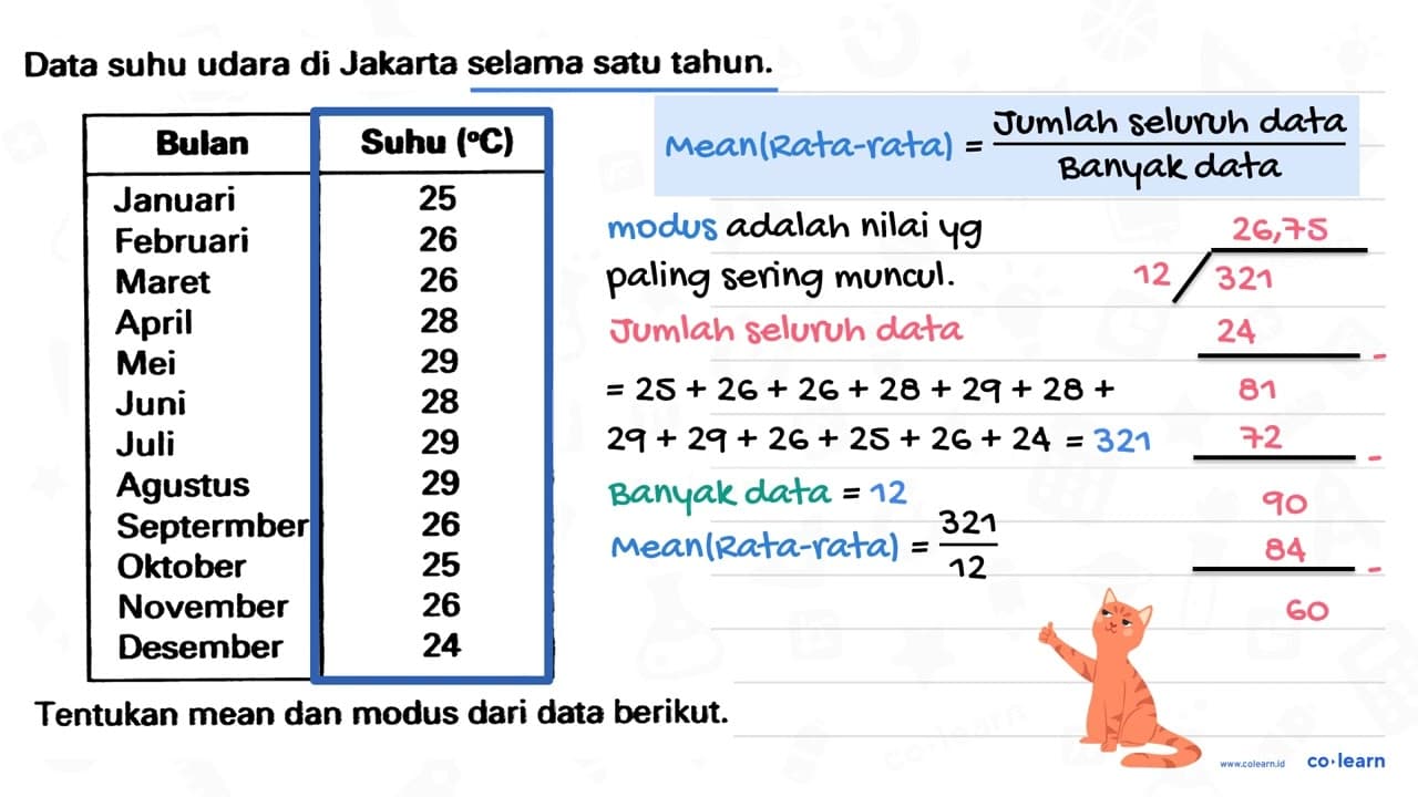 Data suhu udara di Jakarta selama satu tahun. Bulan Suhu