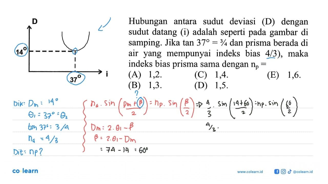 Hubungan antara sudut deviasi (D) dengan sudut datang (i)