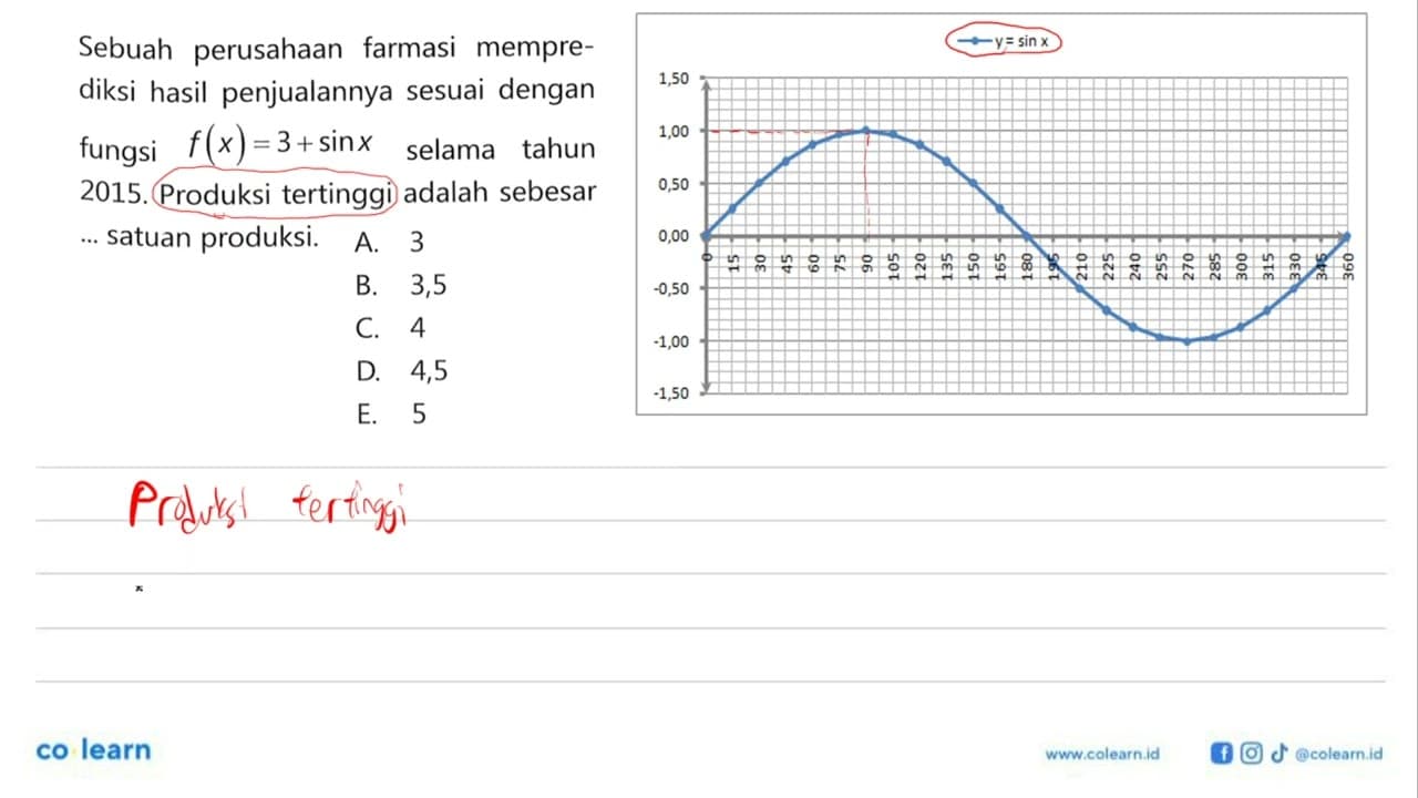 Sebuah perusahaan farmasi mempre-diksi hasil penjualannya