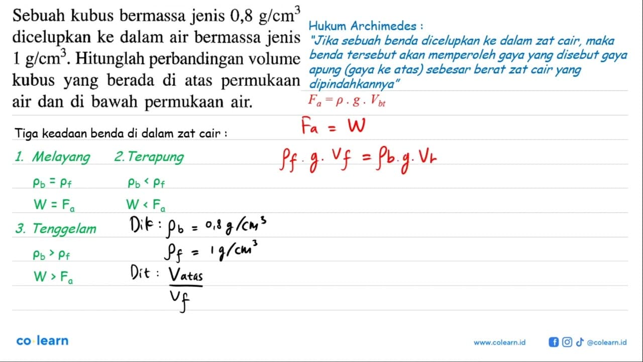 Sebuah kubus bermassa jenis 0,8 g/cm^3 dicelupkan ke dalam