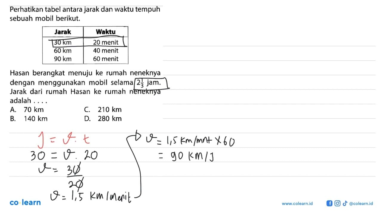 Perhatikan tabel antara jarak dan waktu tempuh sebuah mobil