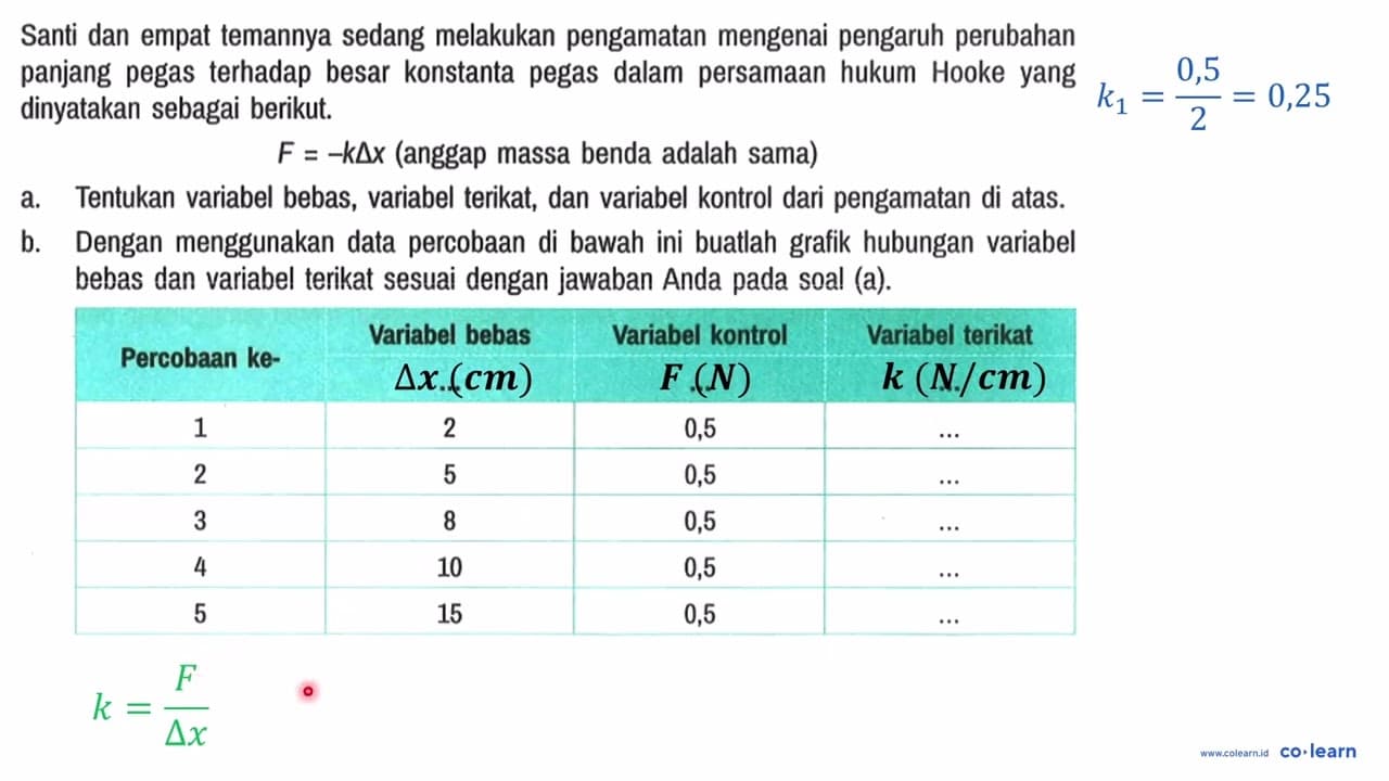 Santi dan empat temannya sedang melakukan pengamatan