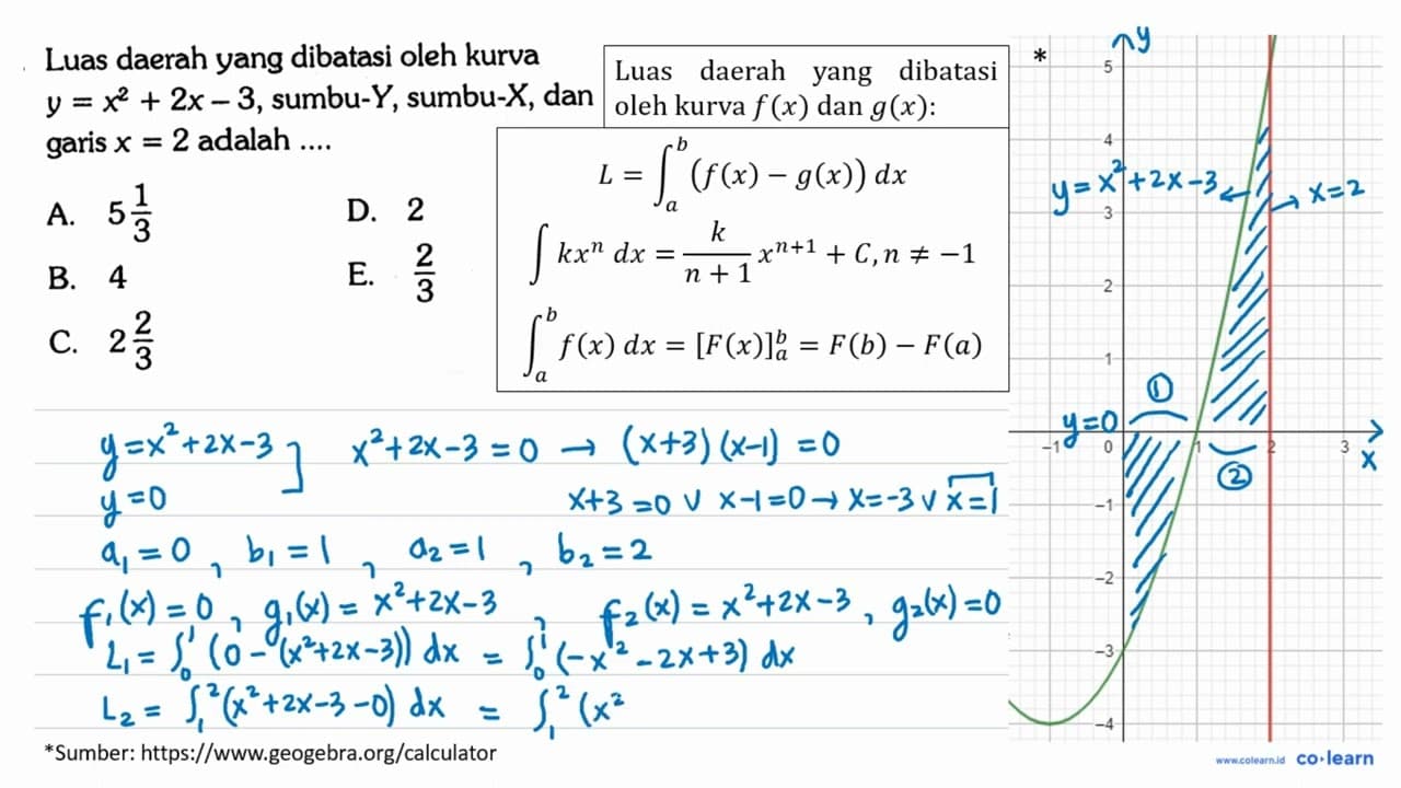 Luas daerah yang dibatasi oleh kurva y=x^2+2x-3 , sumbu- Y