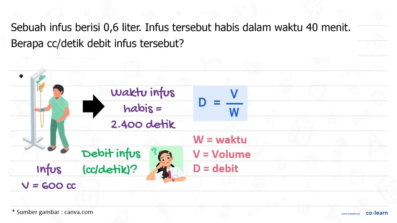 Sebuah infus berisi 0,6 liter. Infus tersebut habis dalam