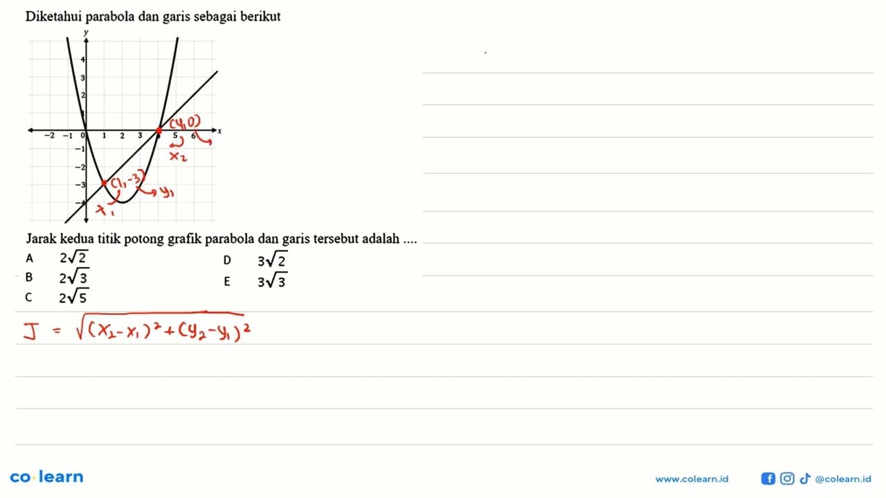 Diketahui parabola dan garis sebagai berikut y 4 3 2 1 -2