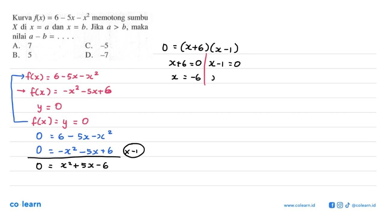 Kurva f(x) = 6 - 5x - x^2 memotong sumbu X di x = a dan x =