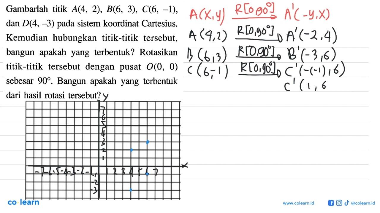 Gambarlah titik A(4,2), B(6,3), C(6,-1), dan D(4,-3) pada