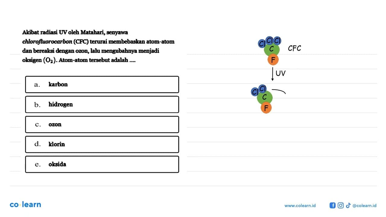 Akibat radiasi UV oleh Matahari, senyawa chloroftuorocarbon