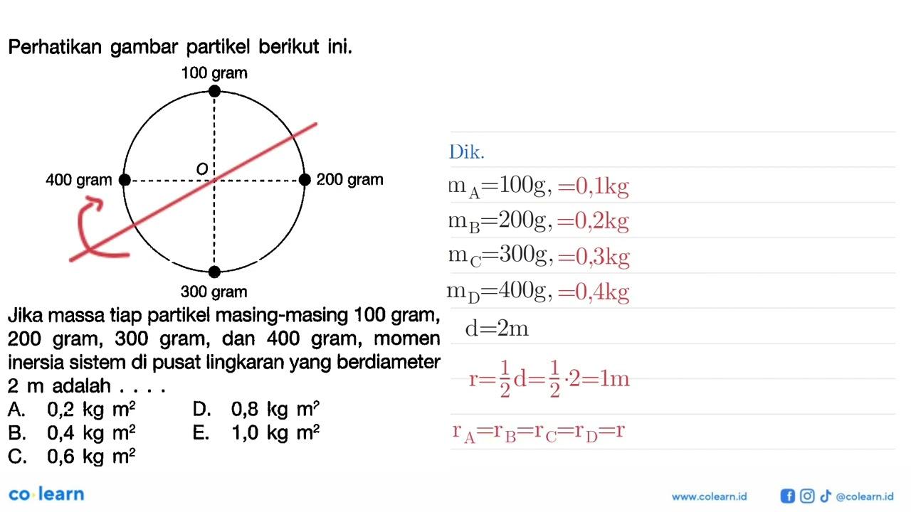 Perhatikan gambar partikel berikut ini. 100 gram 400 gram