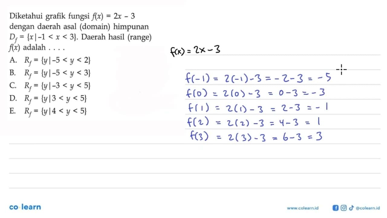 Diketahui grafik fungsi f(x)=2x-3 dengan daerah asal