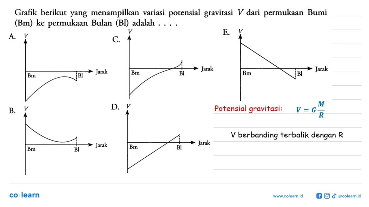 Grafik berikut yang menampilkan variasi potensial gravitasi