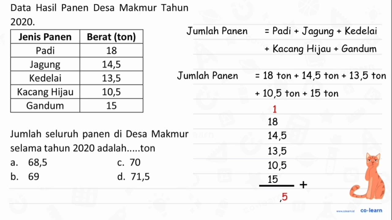 Data Hasil Panen Desa Makmur Tahun 2020. Jenis Panen Berat