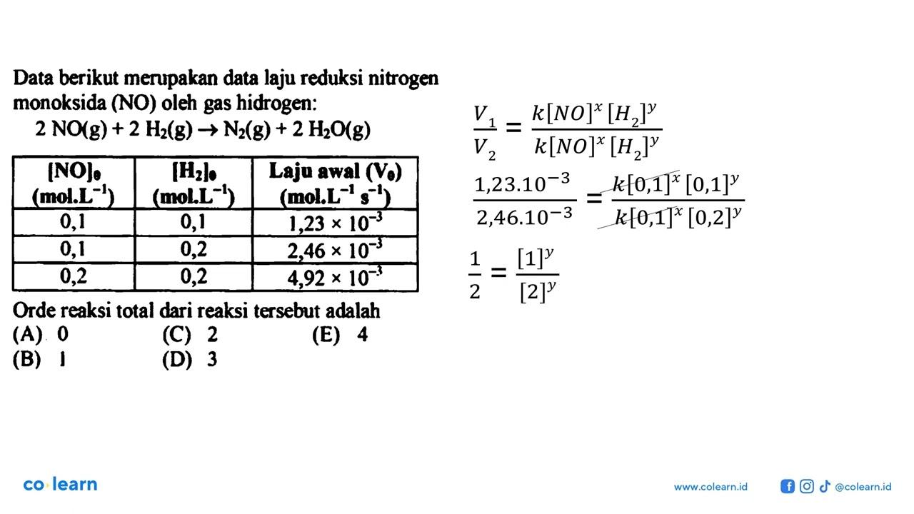 Data berikut merupakan data laju reduksi nitrogen monoksida