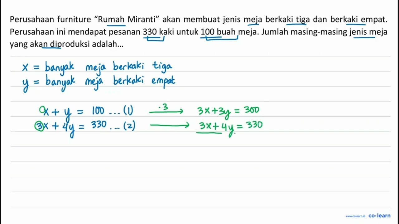 Perusahaan furniture "Rumah Miranti" akan membuat jenis