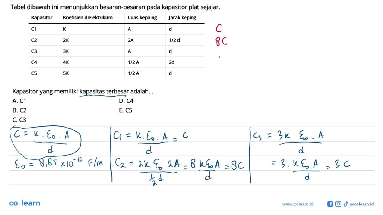 Tabel dibawah ini menunjukkan besaran-besaran pada