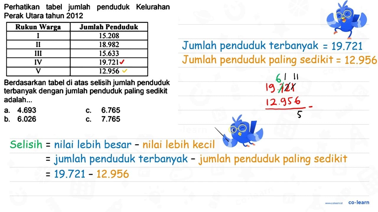 Perhatikan tabel jumlah penduduk Kelurahan Perak Utara