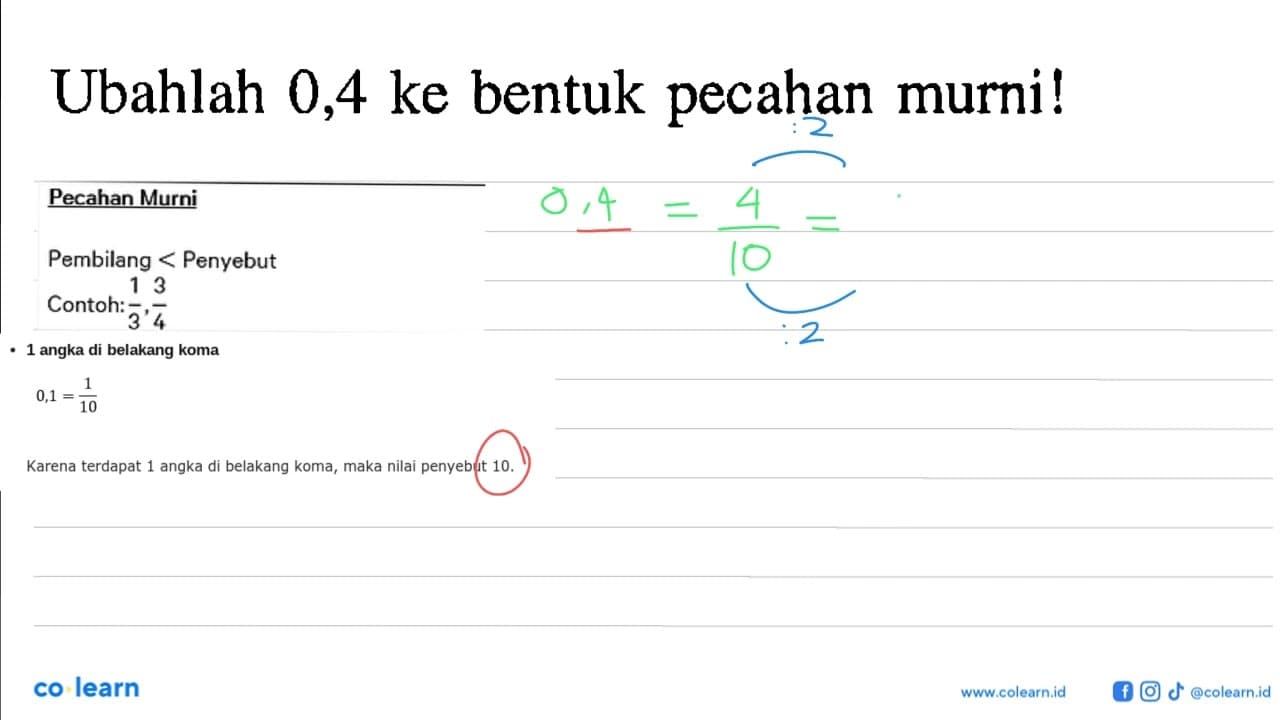 Ubahlah 0,4 ke bentuk pecahan murni!