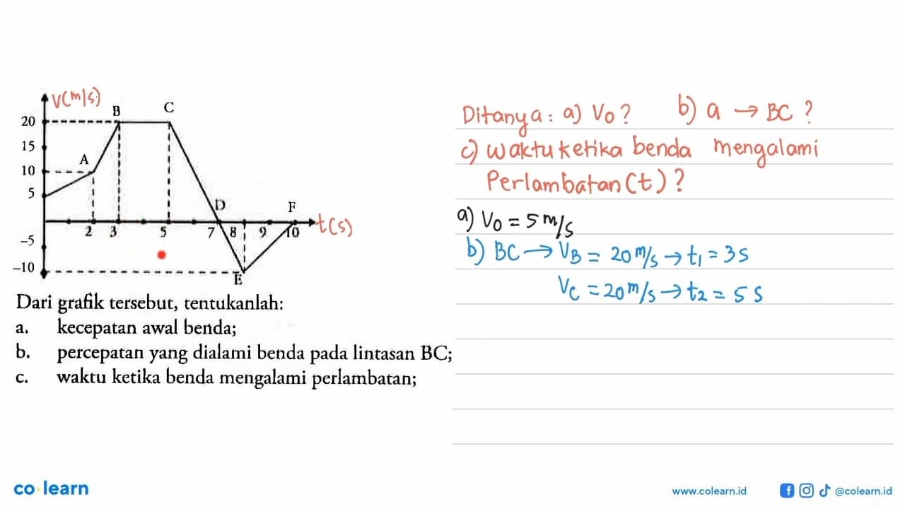 Dari grafik tersebut, tentukanlah: a, kecepatan awal benda;