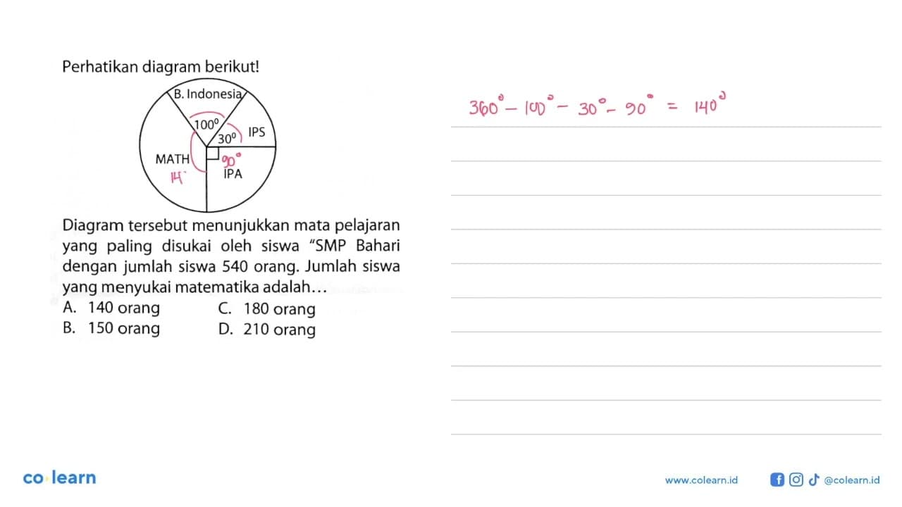 Perhatikan diagram berikut! B. Indonesia 100 IPS 30 MATH