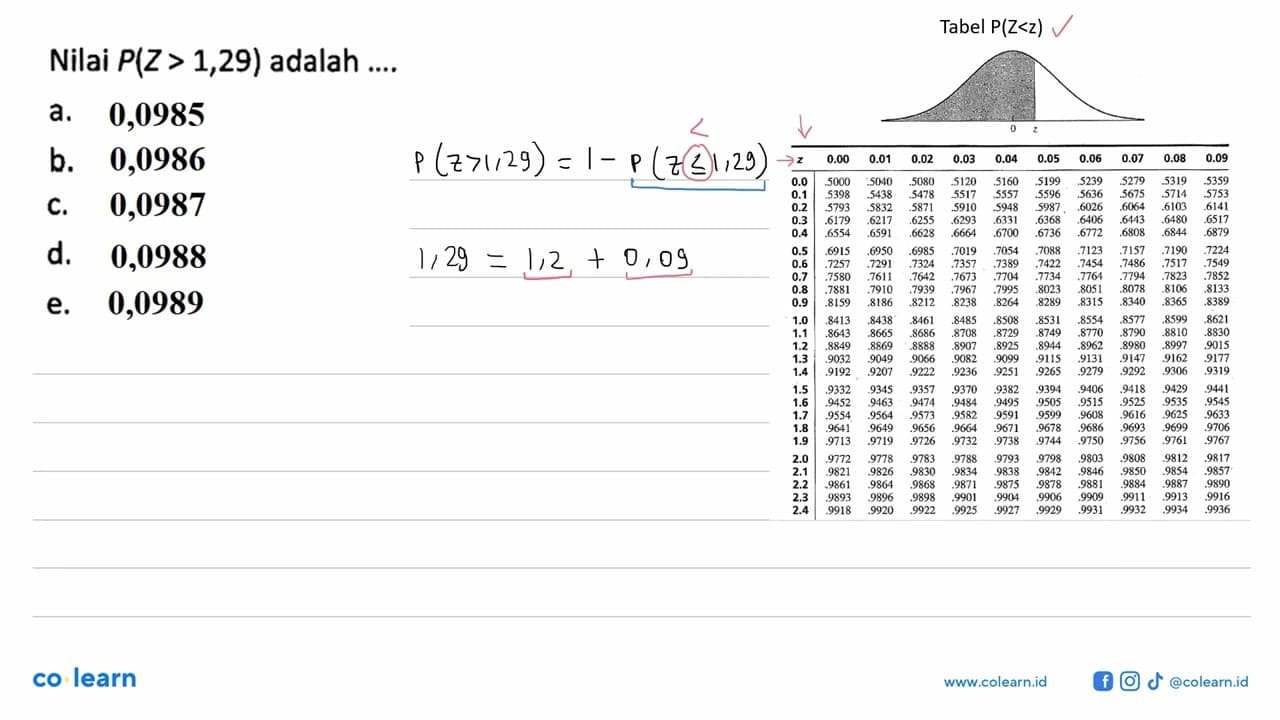 Nilai P(Z>1,29) adalah ....