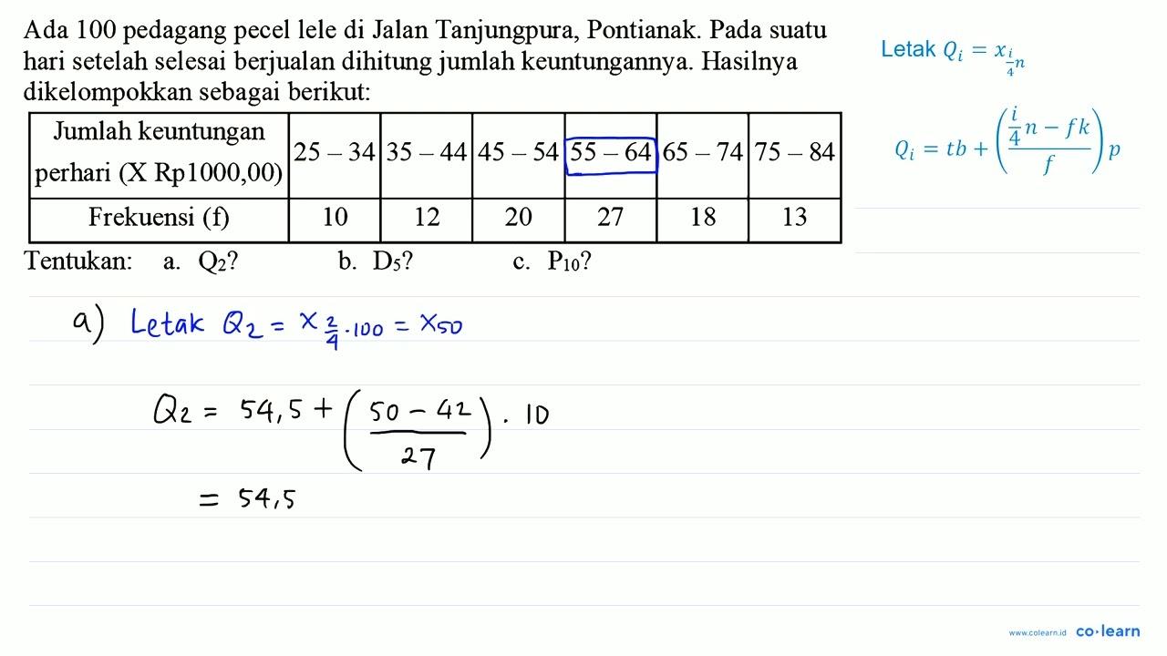 Ada 100 pedagang pecel lele di Jalan Tanjungpura,