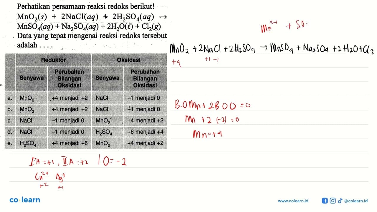 Perhatikan persamaan reaksi redoks berikut! MnO2(s) +