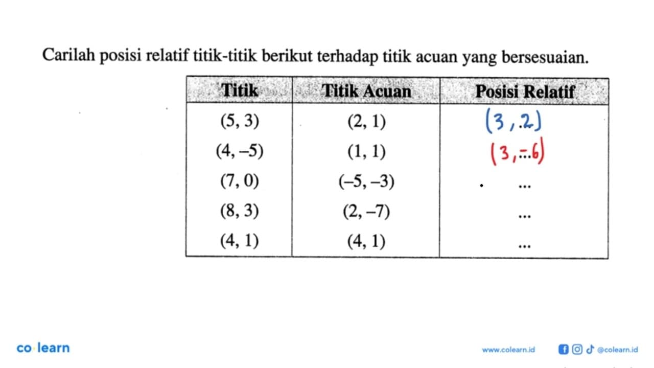 Carilah posisi relatif titik-titik berikut terhadap titik