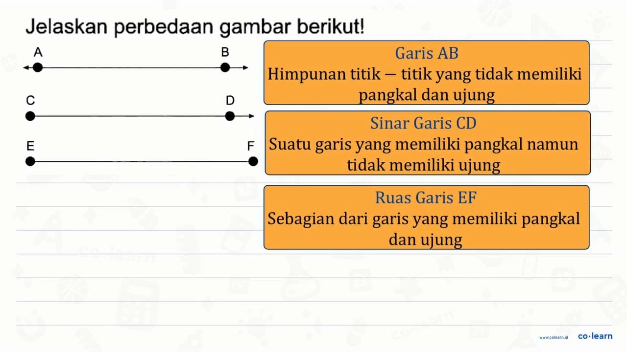 Jelaskan perbedaan gambar berikut! A B C D E F