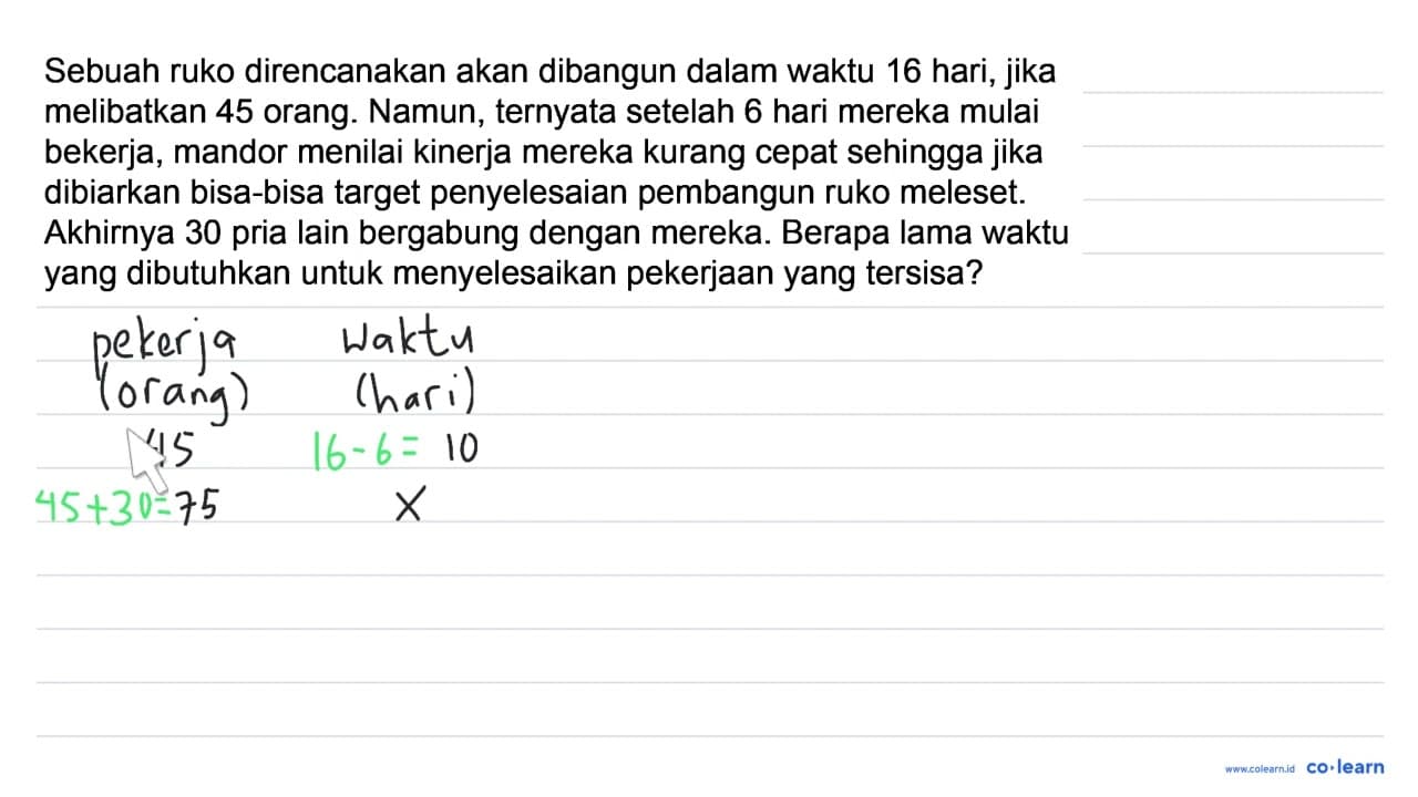 Sebuah ruko direncanakan akan dibangun dalam waktu 16 hari,