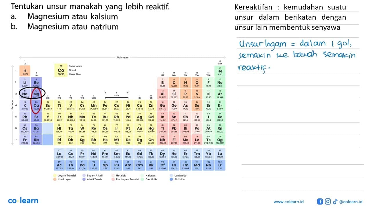 Tentukan unsur manakah yang lebih reaktif. a. Magnesium