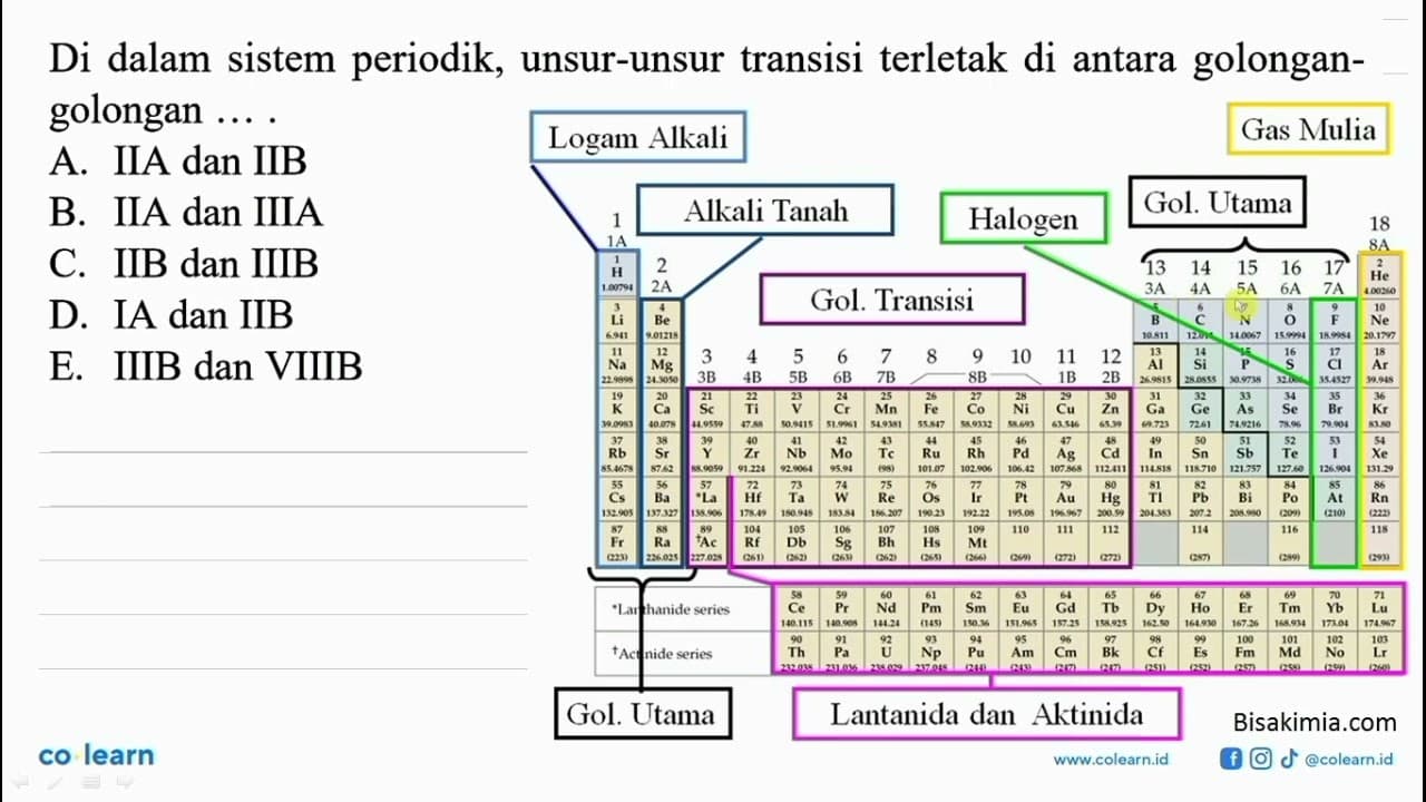 Di dalam sistem periodik, unsur-unsur transisi terletak di